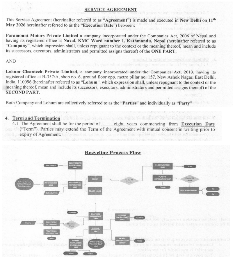 Battery Recycling Process